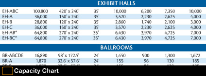 Myrtle Beach Convention Center Capacity Chart